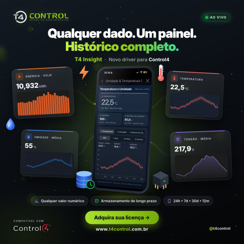 Driver T4 Insight para Control4 - Gráficos e Indicadores